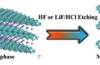 Unveiling the Mysteries of Mxene: Exploring 5 Advanced Characterization Methods (XRD, Raman, XPS, UV-Vis, and FT-IR) for Enhanced Material Understanding